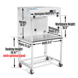 31.9" Wide CB-80Slim Desktop Vertical Laminar Flow Clean Bench with HEPA Filtration & UV Sterilization | ISO Class 5 thumbnail 2