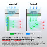 57.5″ Wide CB-H2Pro Horizontal Laminar Flow Clean Bench with HEPA Filtration & UV Sterilization | ISO Class 5 thumbnail 3