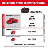 Milwaukee 2918-22HD M18 FUEL 1-3/4" SDS MAX Rotary Hammer Kit with ONE-KEY (2 Batteries, Charger) thumbnail 11