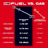 Milwaukee 3011-21HD M18 FUEL  Edger Kit thumbnail 5