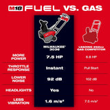 Milwaukee 3036-22HD M18 FUEL 21" Auger Propelled Dual Battery Single Stage Snow Blower Kit thumbnail 3