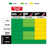 Milwaukee 48-17-5140 14" Diamond Ultra Wet Core Bit thumbnail 6