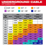 Milwaukee 49-16-B187 1.6" - 1.8" Adjustable Bushing for M18 FUEL  Covered Conductor Cable Stripper thumbnail 5