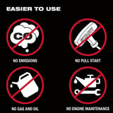 Milwaukee MXF002-2XC MX FUEL CARRY-ON Portable 3600W/1800W Push Start Battery Powered Power Supply Generator Kit w/ Two Batteries thumbnail 8